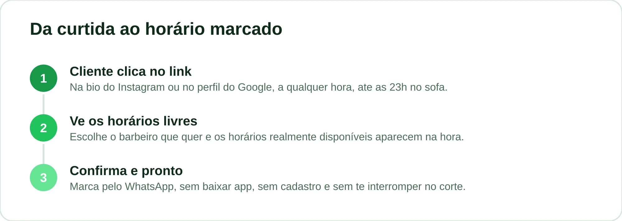 Fluxo de três passos do cliente agendando pelo link na bio