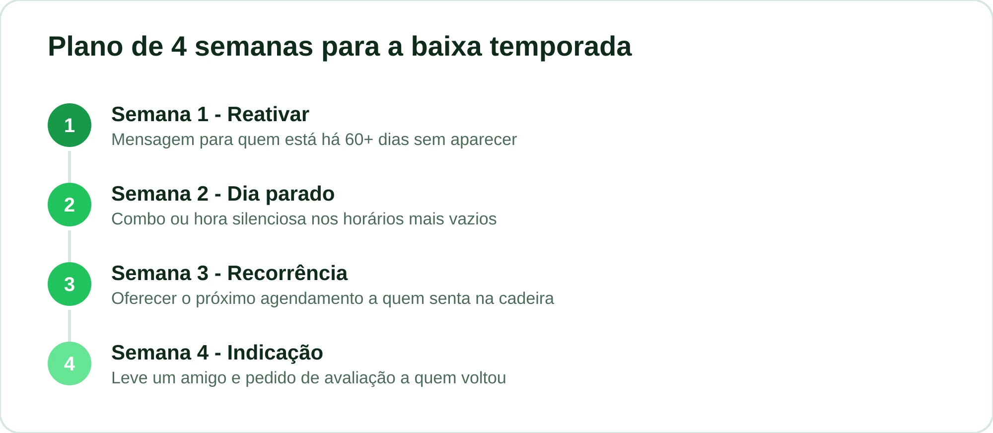 Plano de quatro semanas com uma ação ativa por semana para encher a agenda