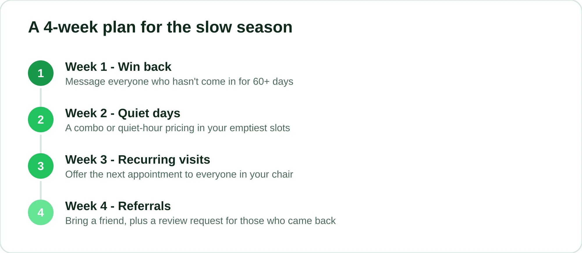 Four-week plan with one proactive action per week to fill the schedule