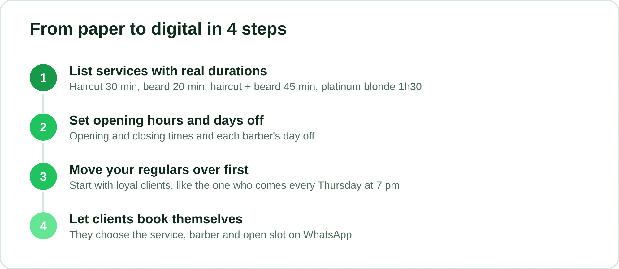 Four steps to move a barbershop schedule from paper to digital
