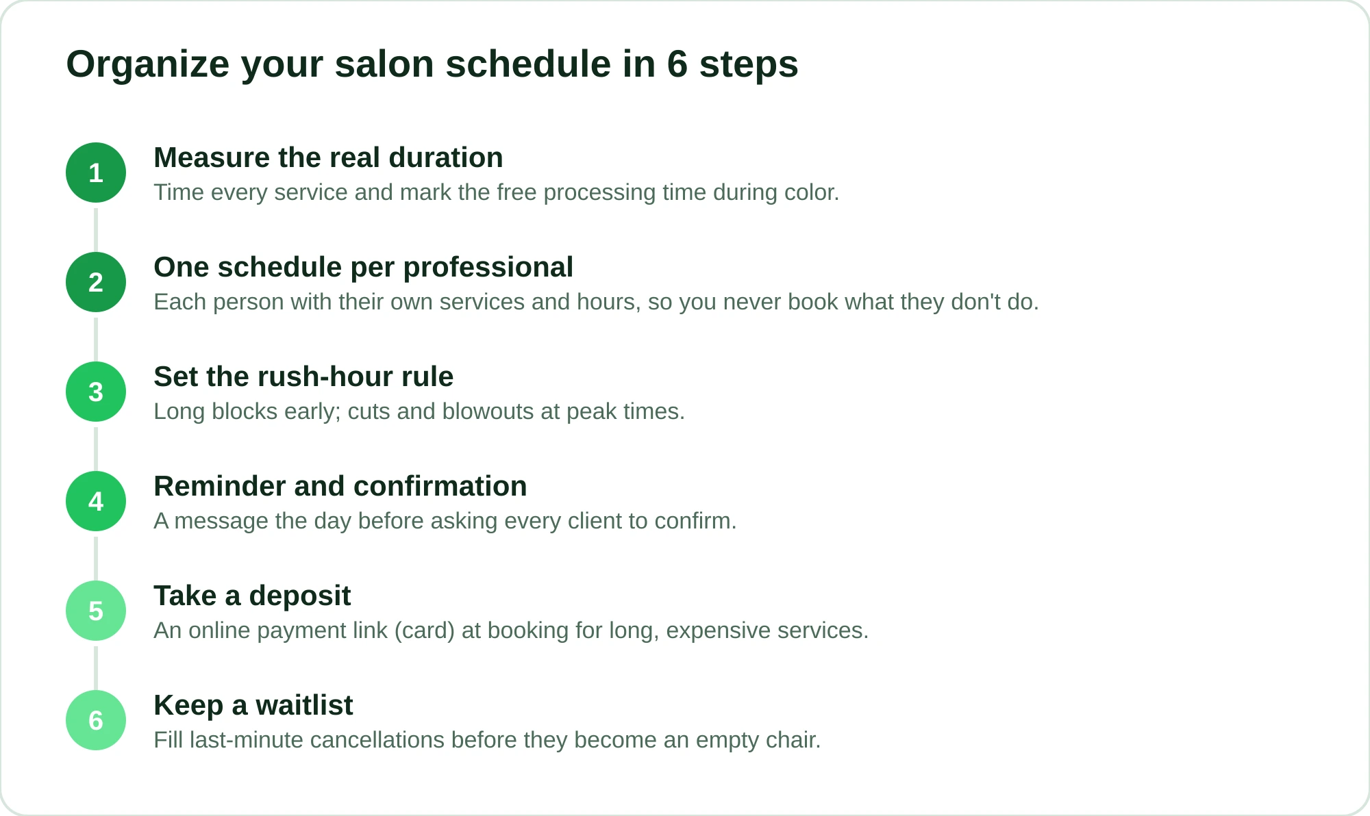 Six steps to organize a beauty salon schedule
