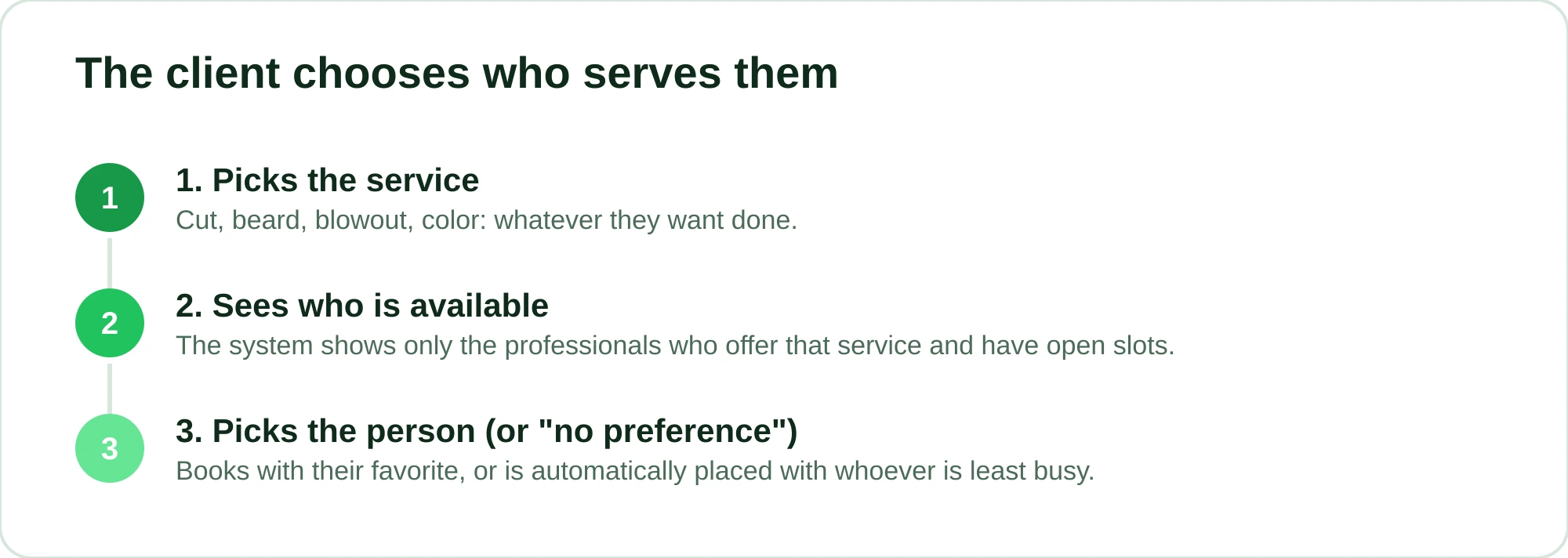 Three-step flow of a client choosing their professional when booking