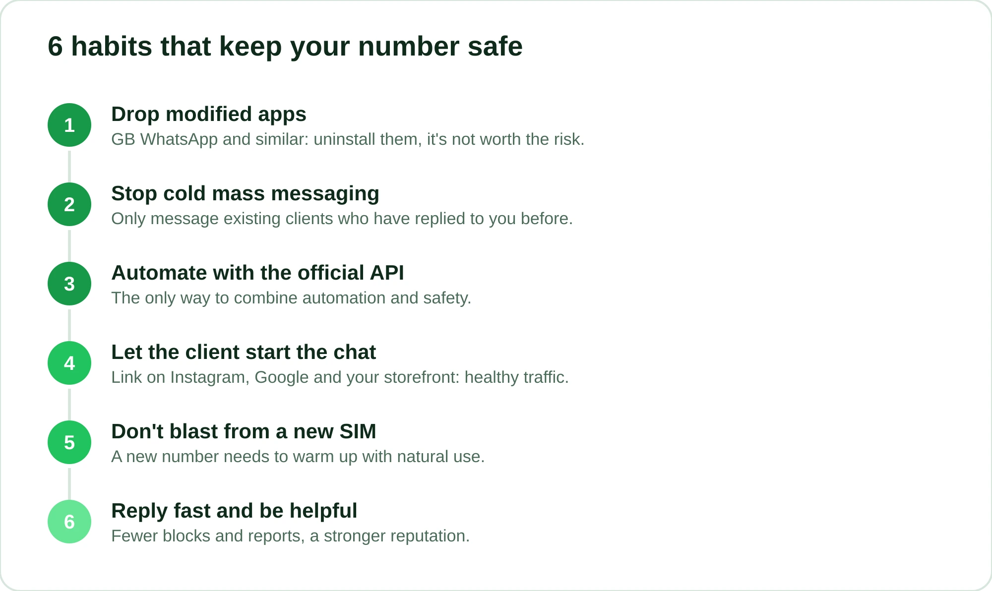List of six steps to protect a business WhatsApp number from being banned