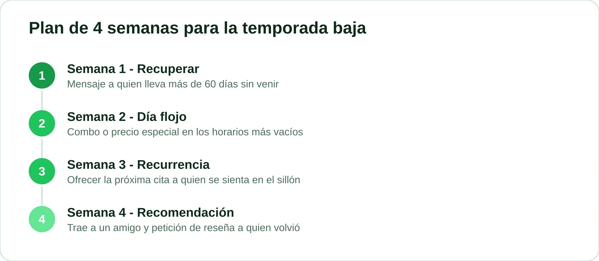 Plan de cuatro semanas con una acción activa por semana para llenar la agenda