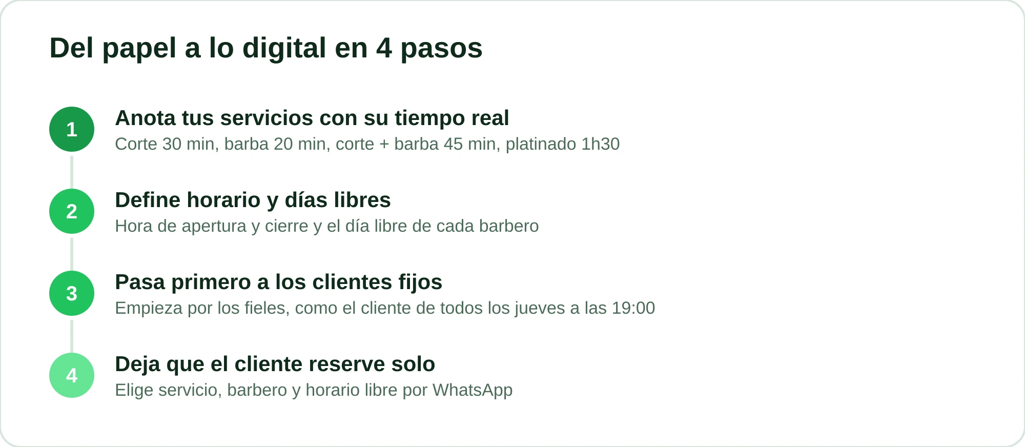 Cuatro pasos para pasar la agenda de la barbería del papel a lo digital