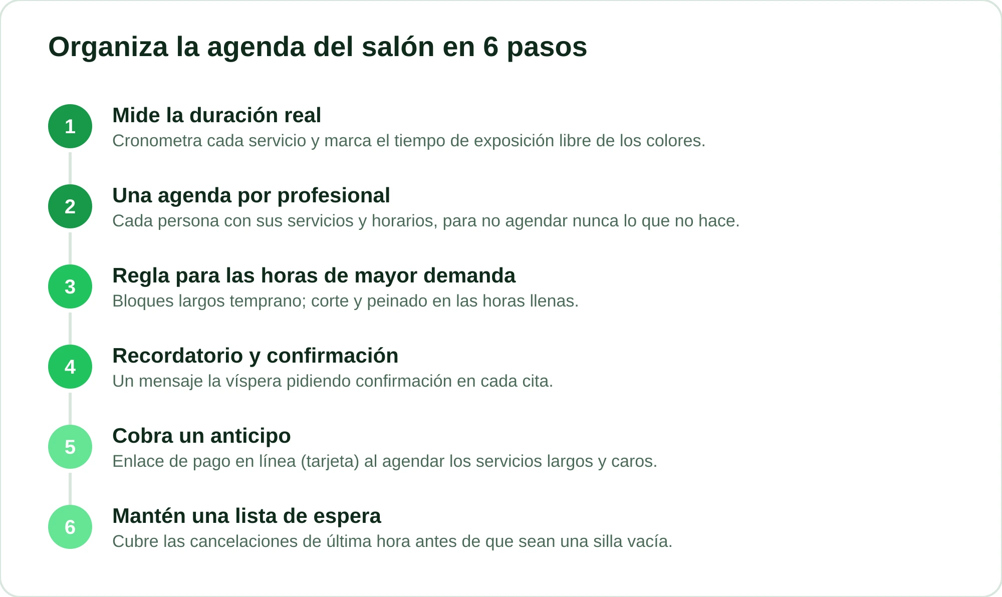 Seis pasos para organizar la agenda de un salón de belleza