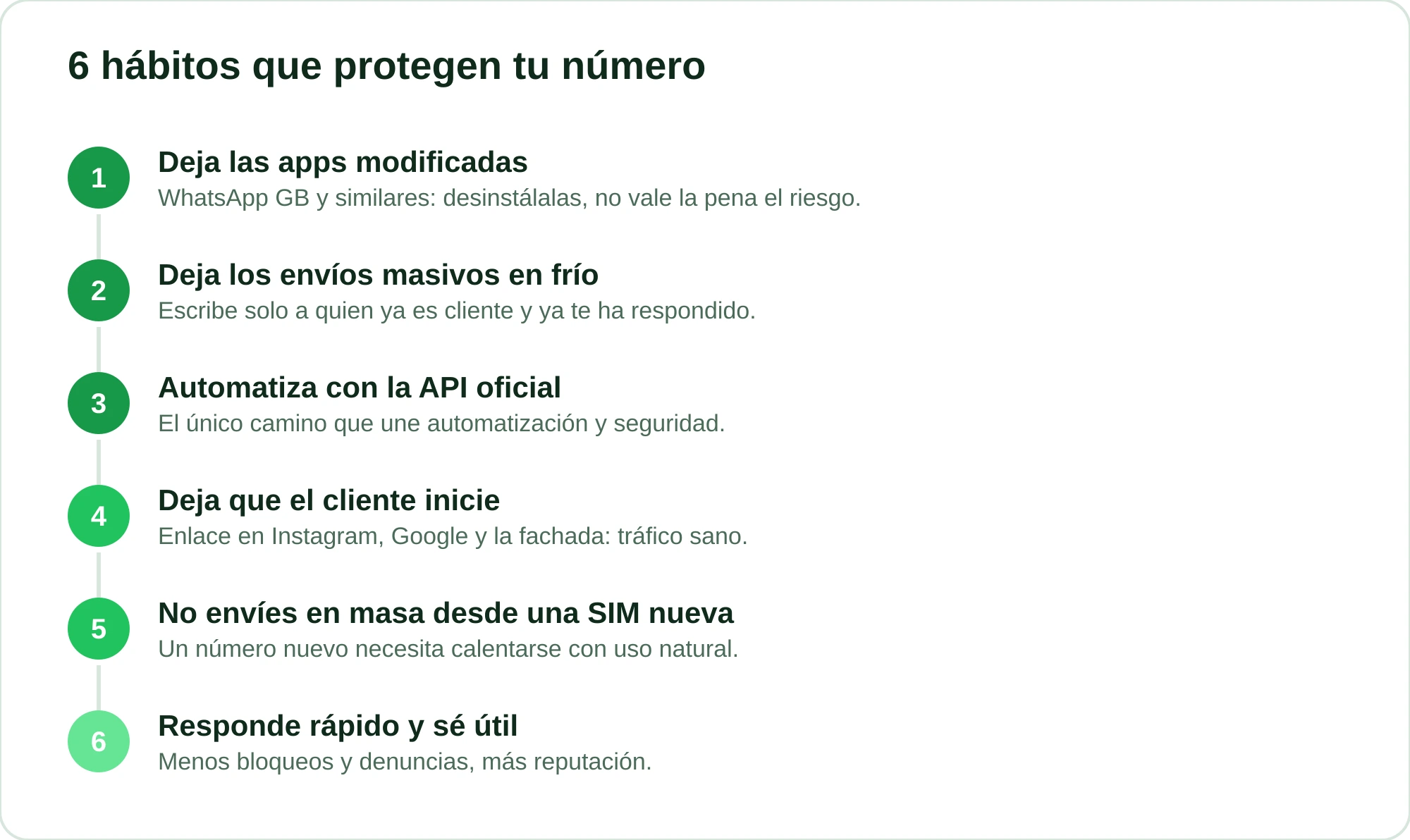 Lista de seis pasos para proteger el número de WhatsApp de la empresa contra un bloqueo