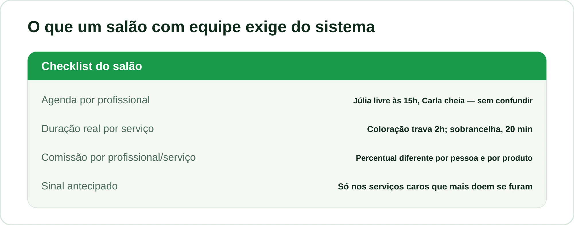 Checklist com os quatro requisitos de um sistema para salão com equipe