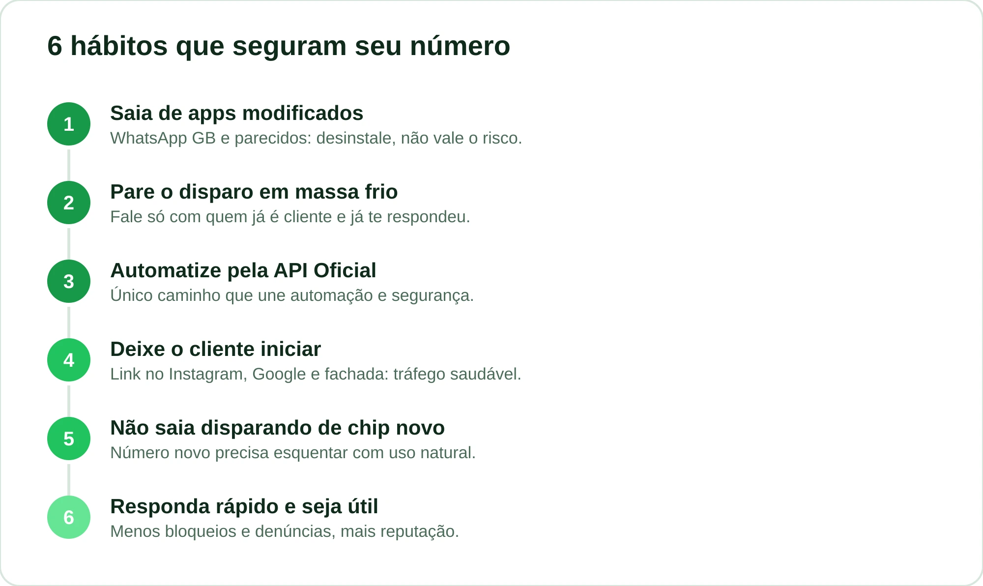 Lista de seis passos para proteger o número de WhatsApp da empresa contra banimento
